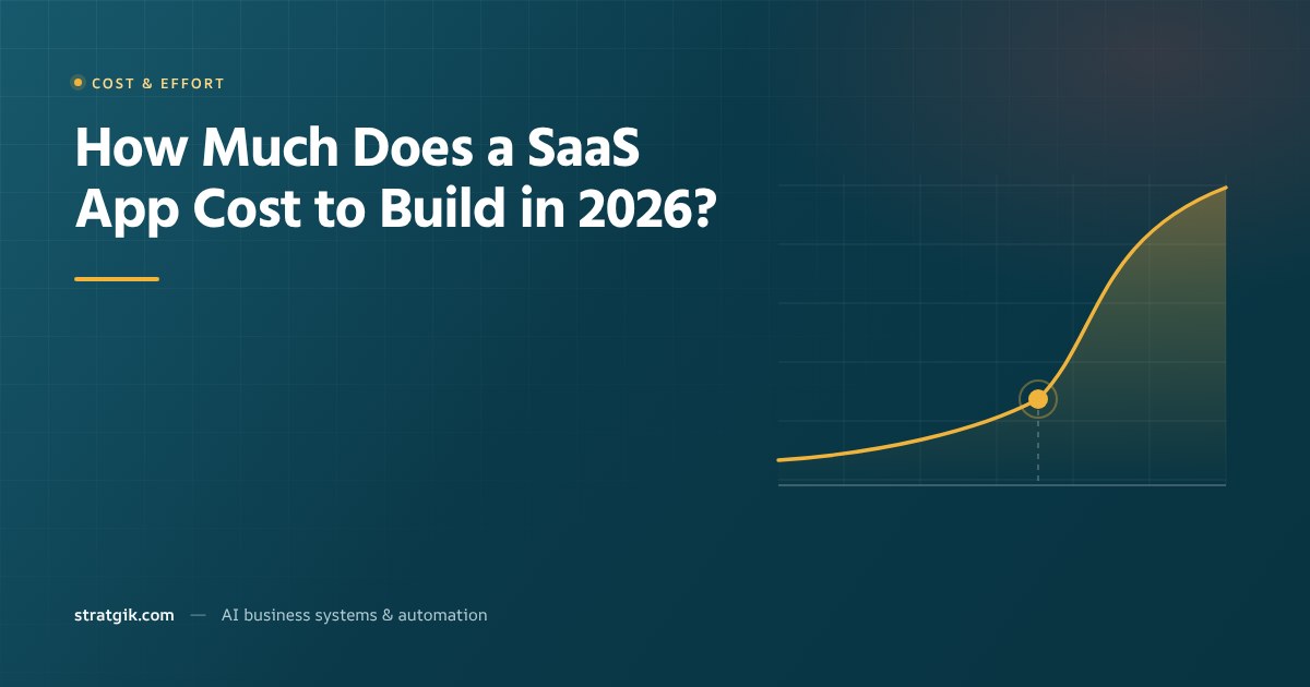 How Much Does a SaaS App Cost to Build in 2026?