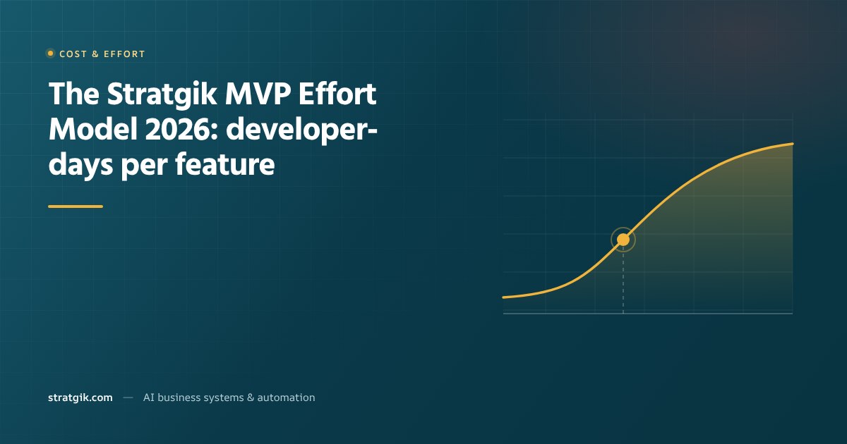 The Stratgik MVP Effort Model 2026: developer-days per feature